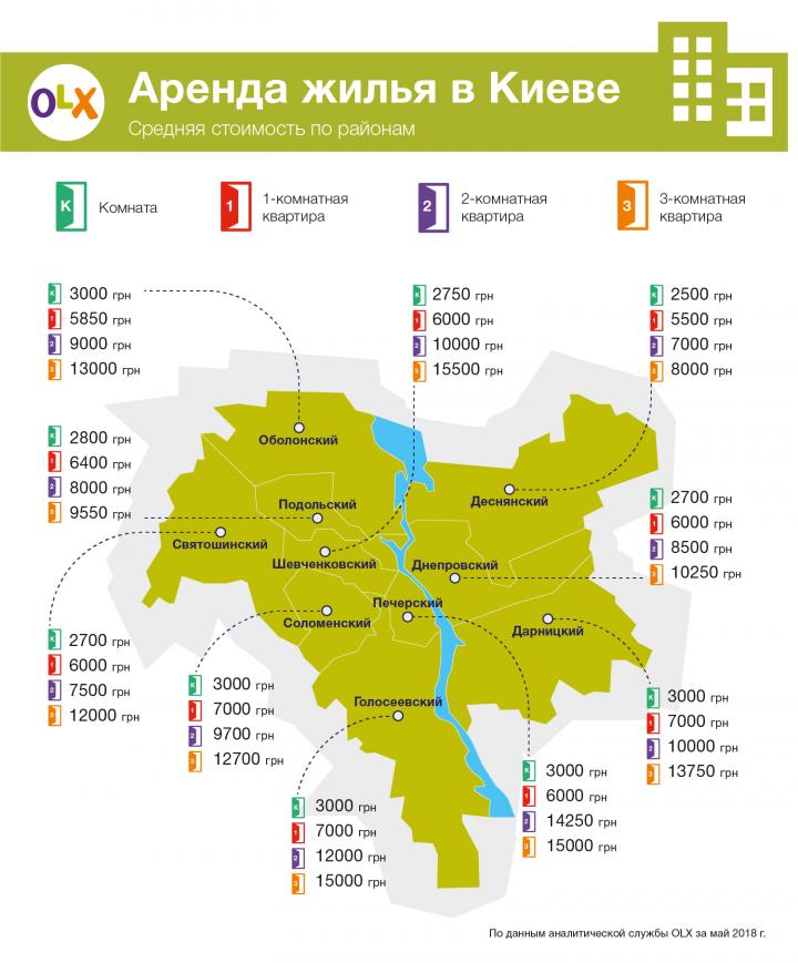 Опубликован рейтинг киевских районов с самым дешевым съемным жильем (инфографика)