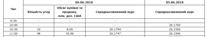 Межбанк: доллар подняли покупки нерезидентов