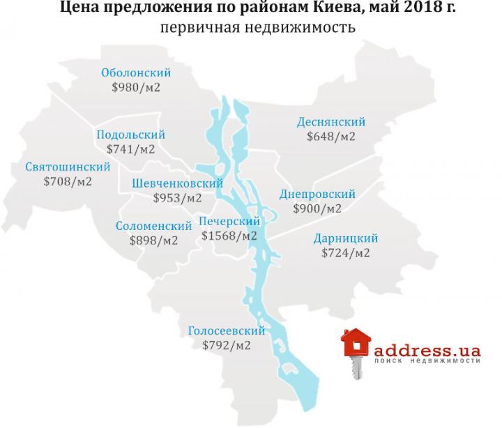 Средняя стоимость квартир в новостройках Киева (инфографика)