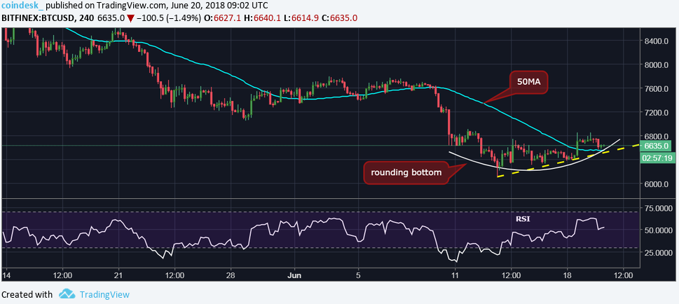 Невзирая на взлом Bithumb: биткоин плавно движется к отметке 00