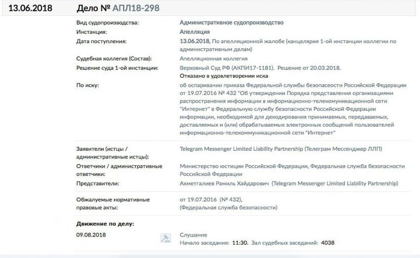 Telegram не смог оспорить решение о блокировке мессенджера в РФ