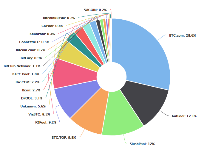 Глава Ripple: биткоин фактически контролируется Китаем