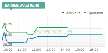 Межбанк: доллар устоял без особых потерь