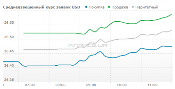 Курс наличного доллара