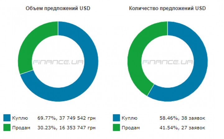 Курс наличного доллара