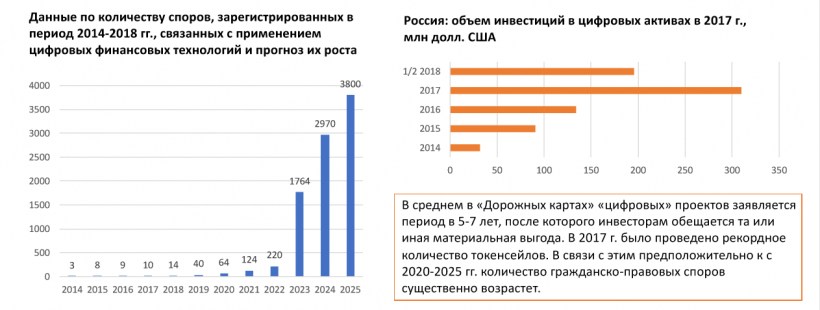 В России появится коллегия по цифровым спорам