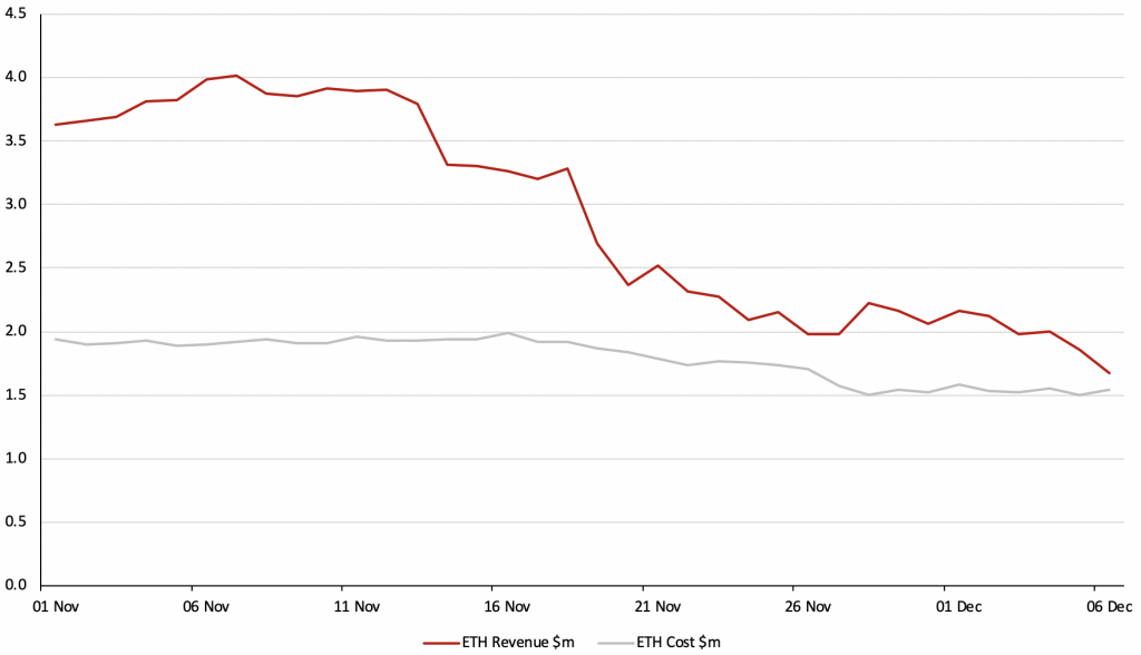 Аналитики BitMEX оценили обвал цены биткоина и его вляиние на индустрию майнинга