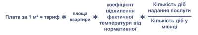 Киевтеплоэнерго объяснило резкое подорожание отопление