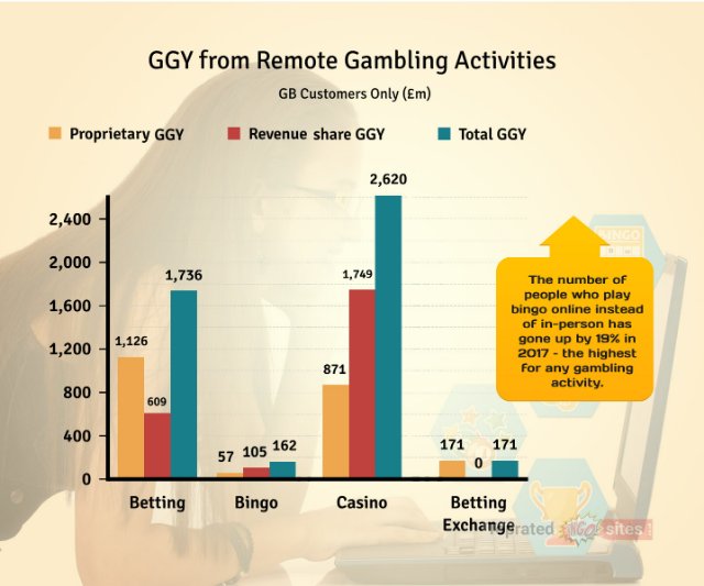 Британская индустрия онлайн-игр зафиксировала увеличение доходов
